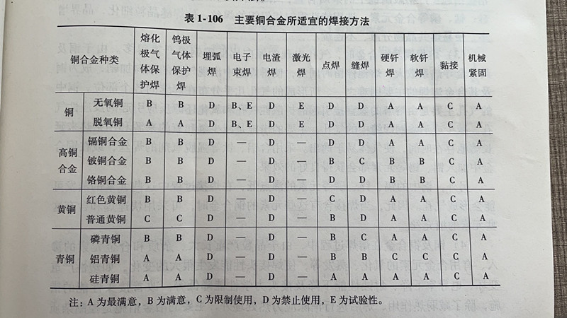 銅及銅合金的工藝性能（今日銅價）